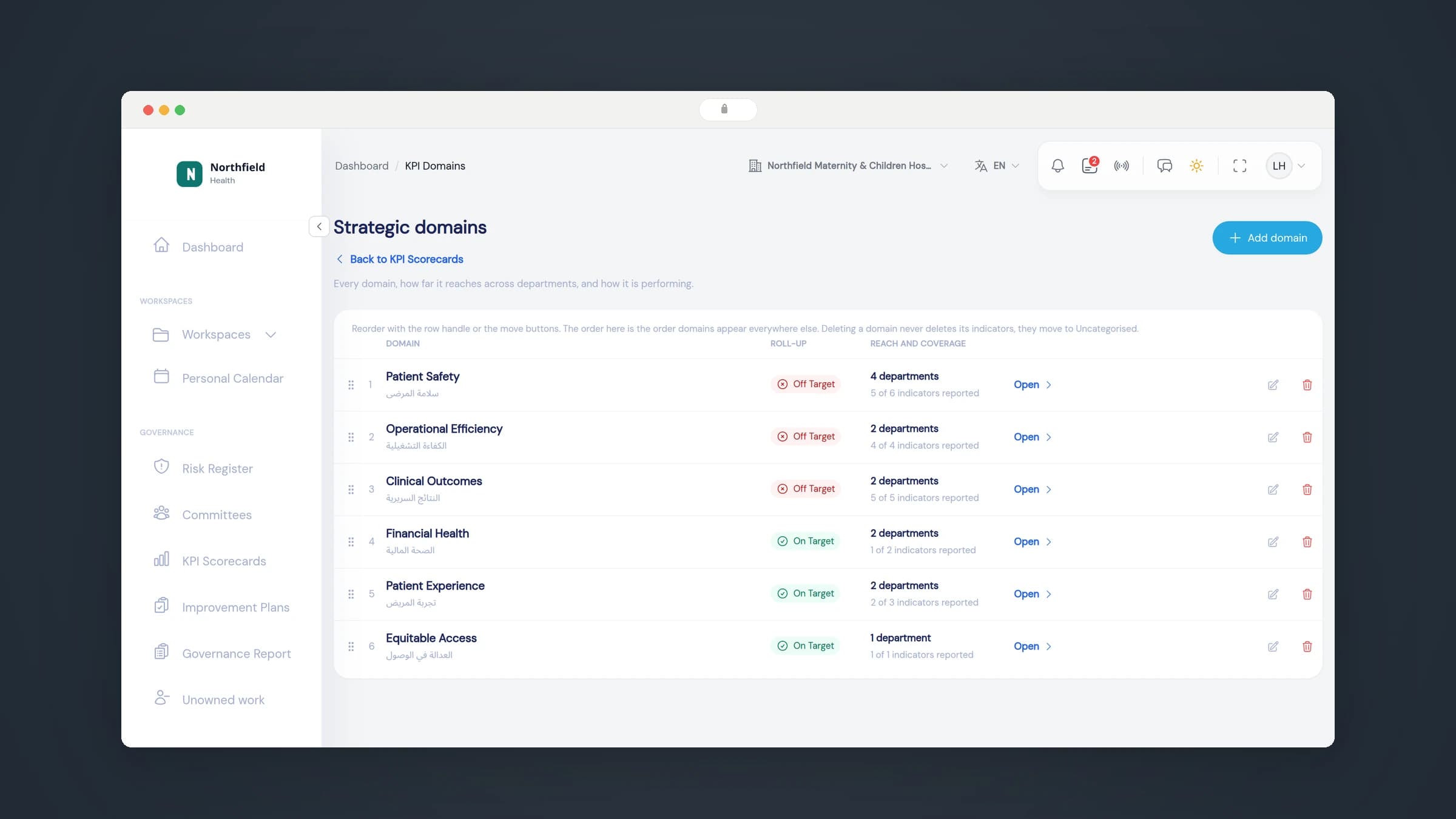 The strategic domains screen listing six domains with their roll-up status, the number of departments each covers and how many of its indicators have reported
