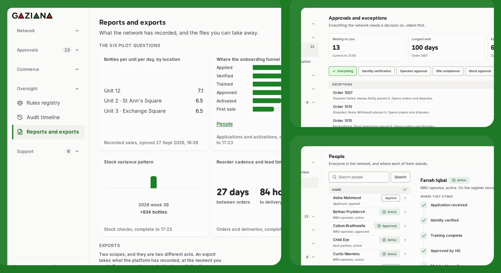 Close-ups of the reports page, the approvals queue and the people register.