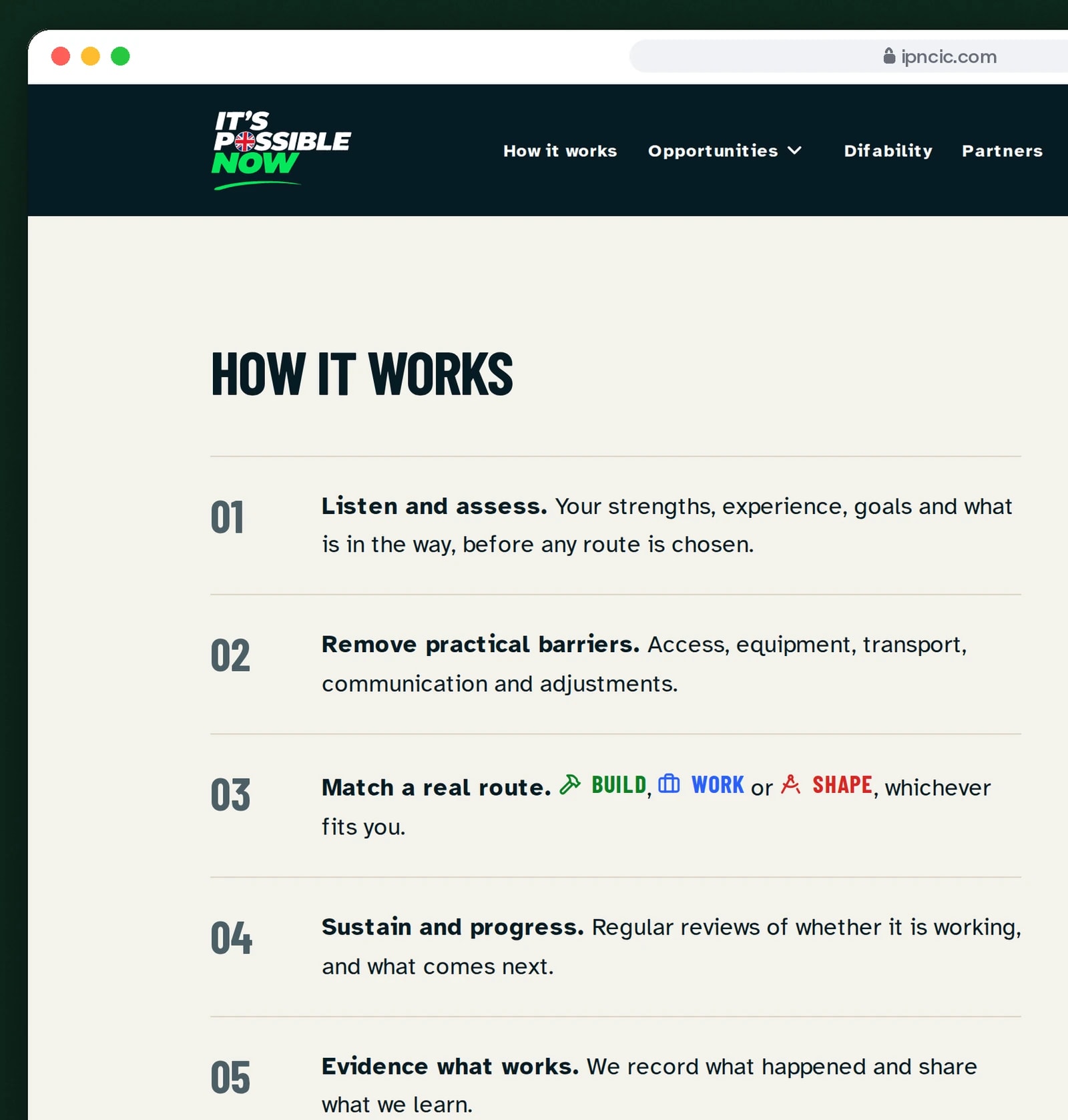 A browser window on ipncic.com shows the How it works section, with five numbered steps beside a photograph.