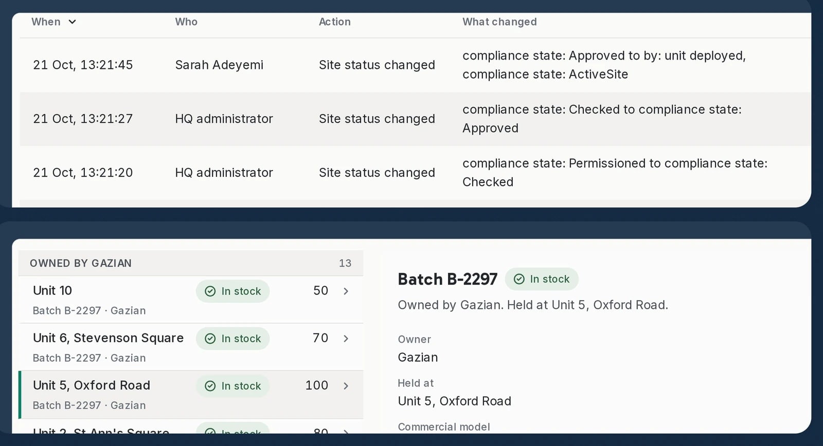 Close-ups of the audit timeline filtered to site status changes, each with its time, the person and what changed, and the stock list with batch B-2297 at Unit 5, Oxford Road open.