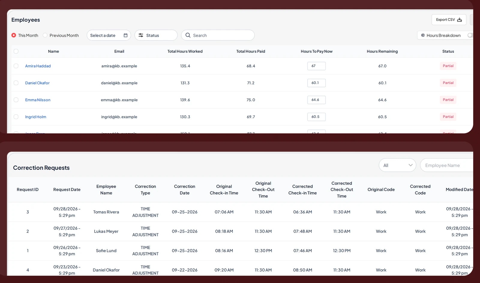 Close-ups of the paid hours table for each employee and the list of correction requests.