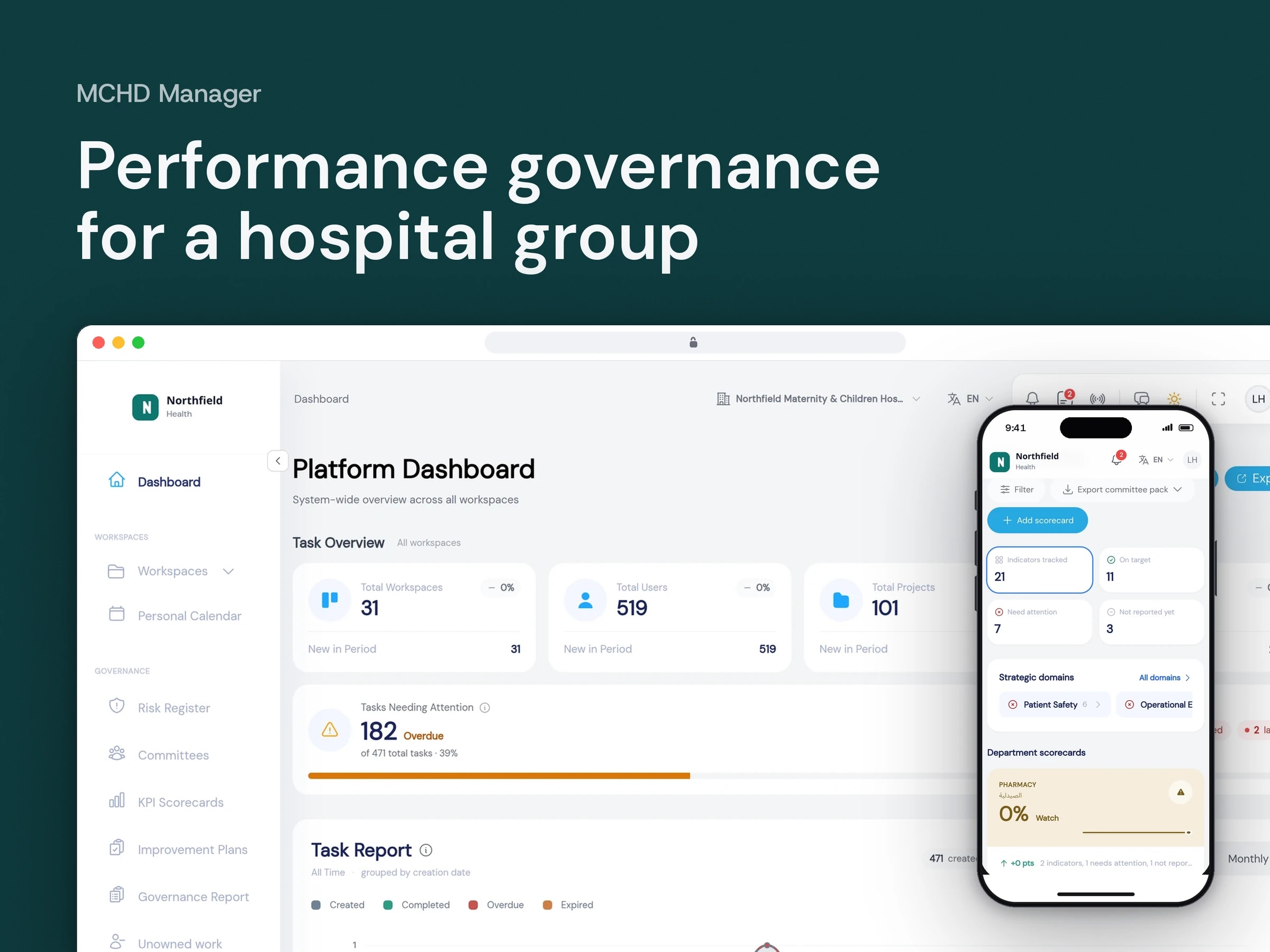 Performance governance for a hospital group
